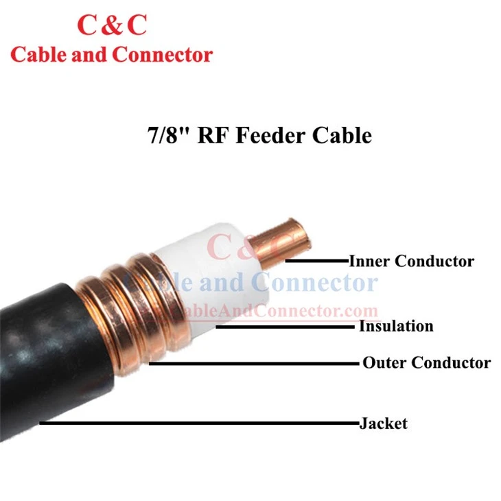 Cabo alimentador RF de 7/8"