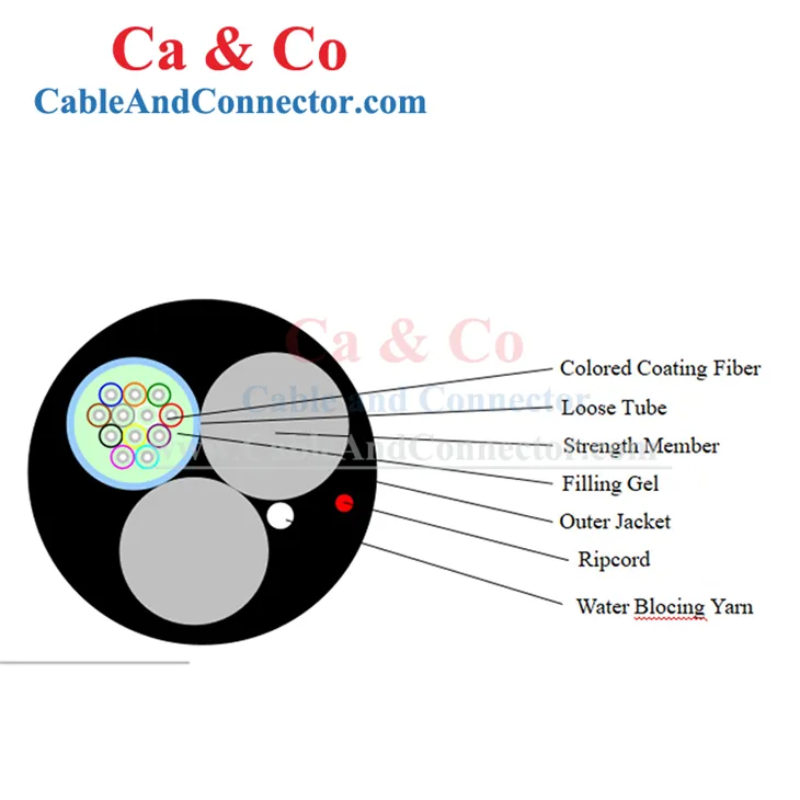 4F Mini ADSS Optic Cable suppliers 4F Mini ADSS Optic Cable suppliers